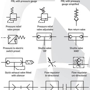 Pneumatic Symbols Explained Pneumatics Sensors Ireland